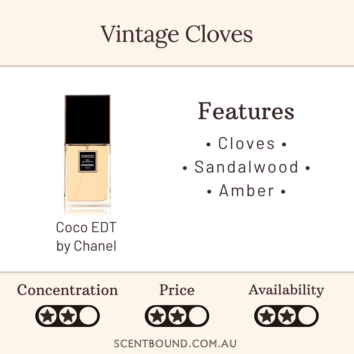 Coco EDT by Chanel