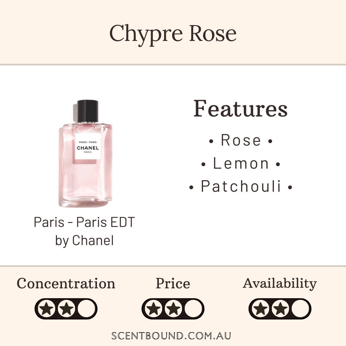 Paris - Paris EDT by Chanel