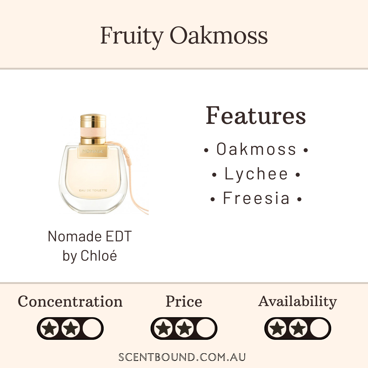 Nomade EDT by Chloe