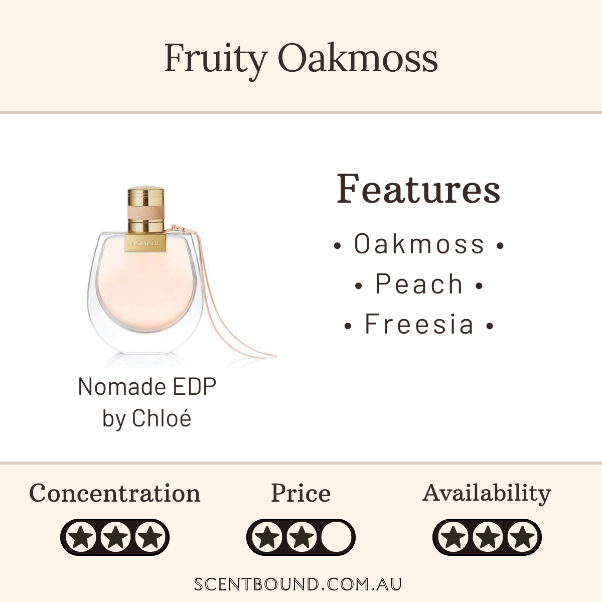 Nomade EDP by Chloe