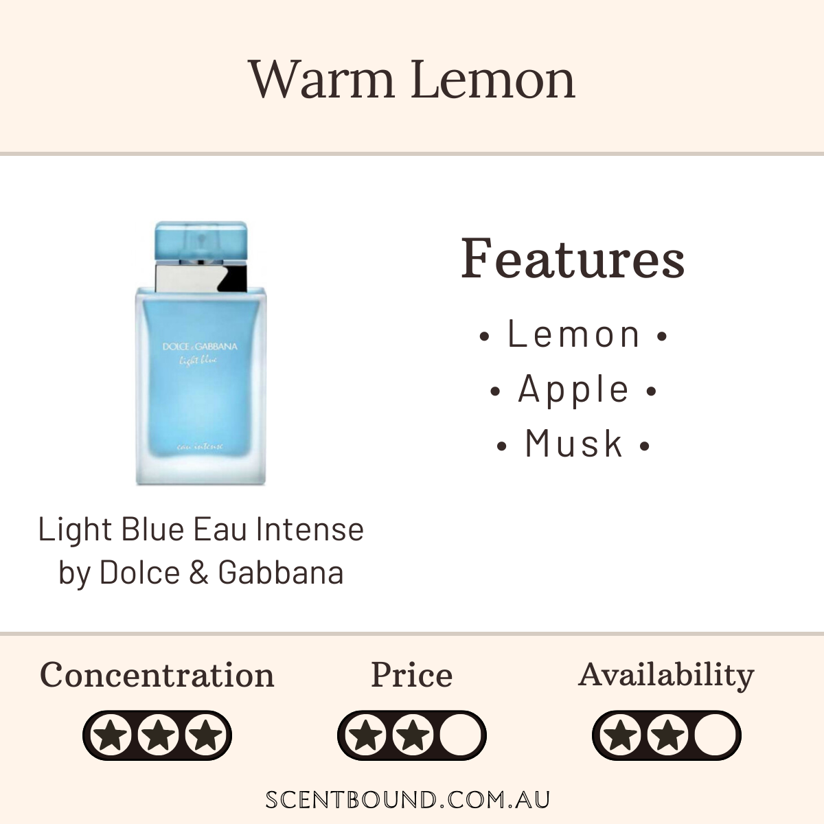 Light Blue Eau Intense by Dolce & Gabbana