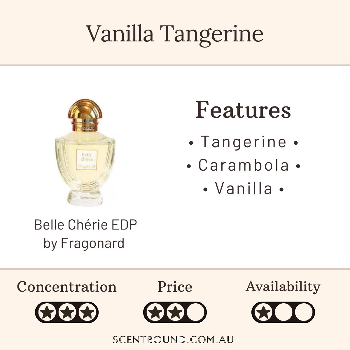 Belle Cherie EDP by Fragonard