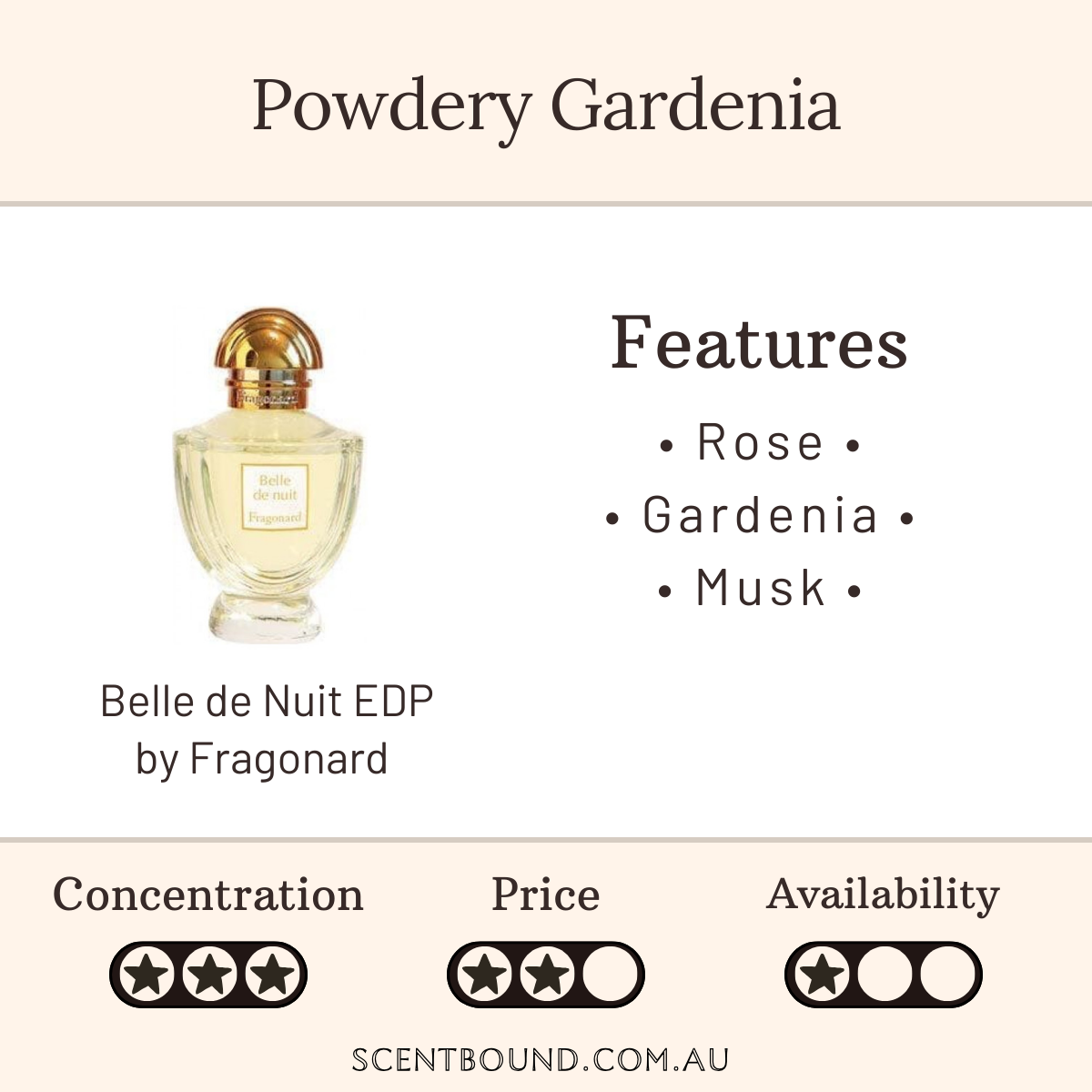 Belle de Nuit EDP by Fragonard