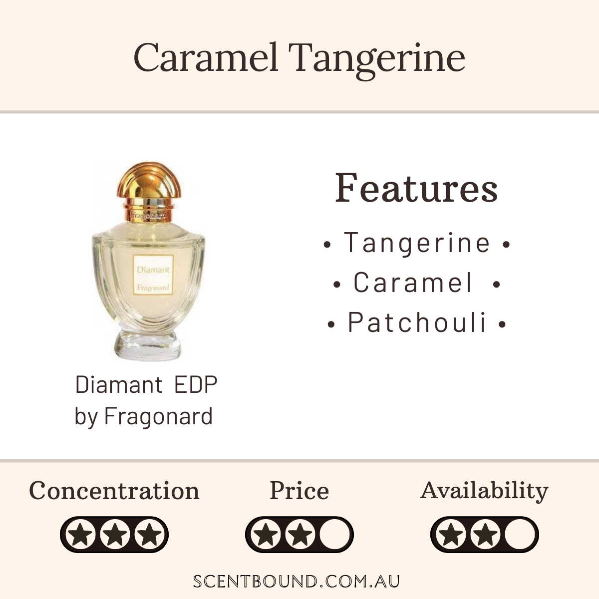 Diamant EDP by Fragonard