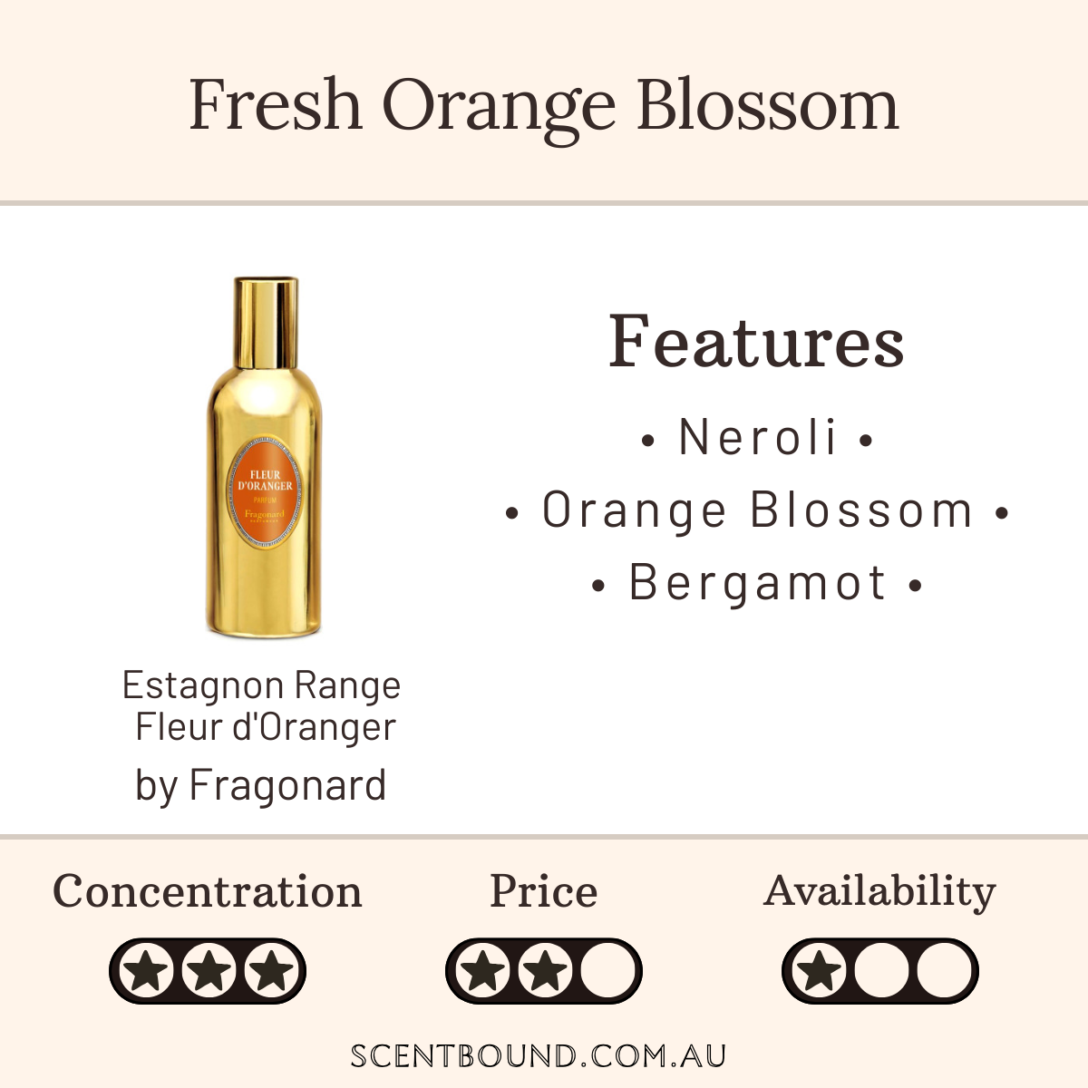 Estagnon Range Fleur d'Oranger by Fragonard