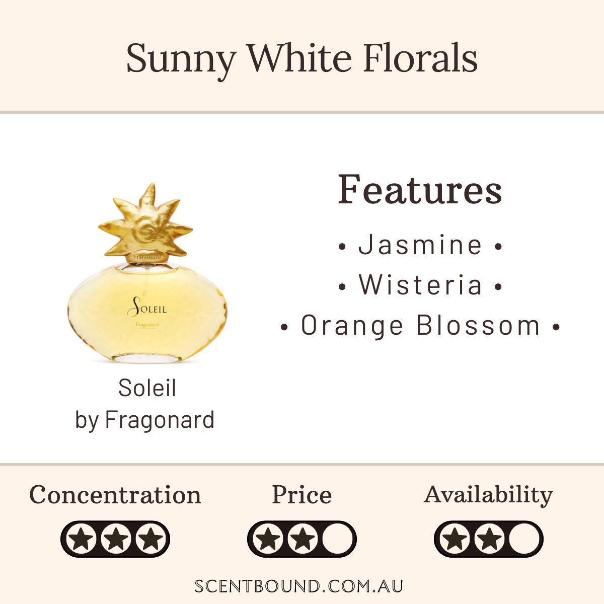 Soleil by Fragonard