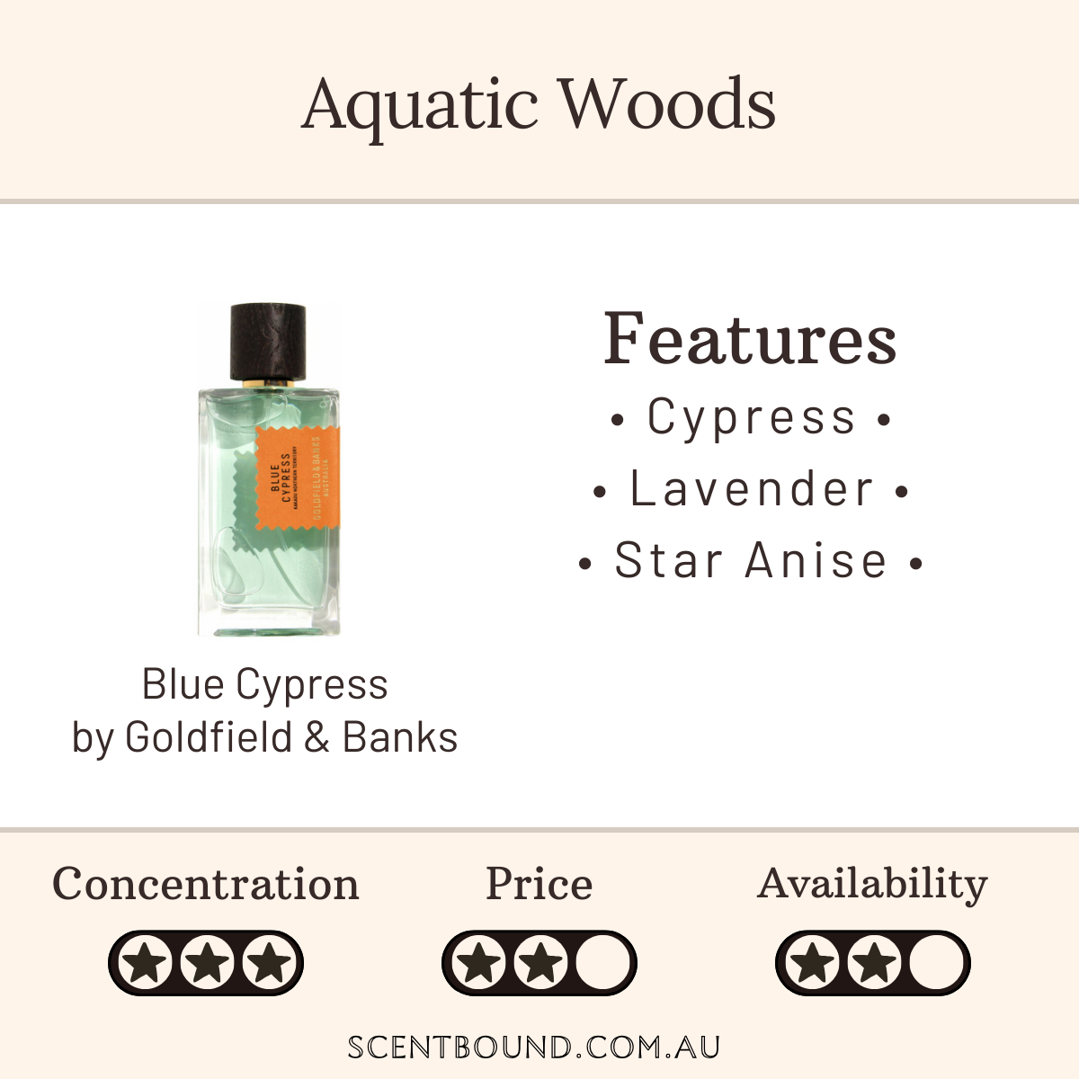 Blue Cypress by Goldfield & Banks