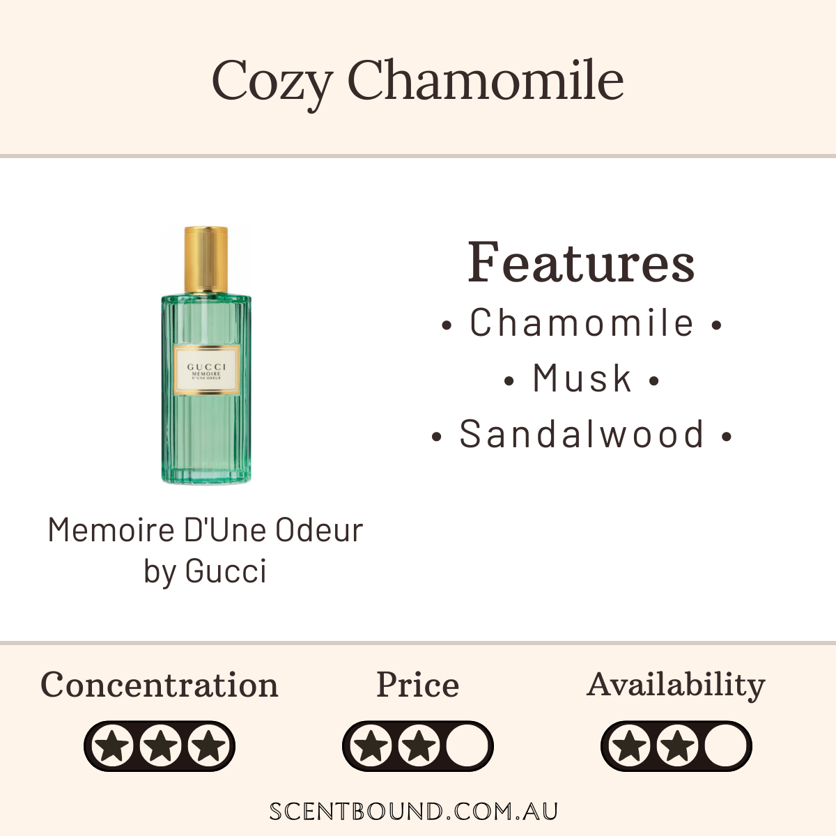 Memoire D'Une Odeur by Gucci