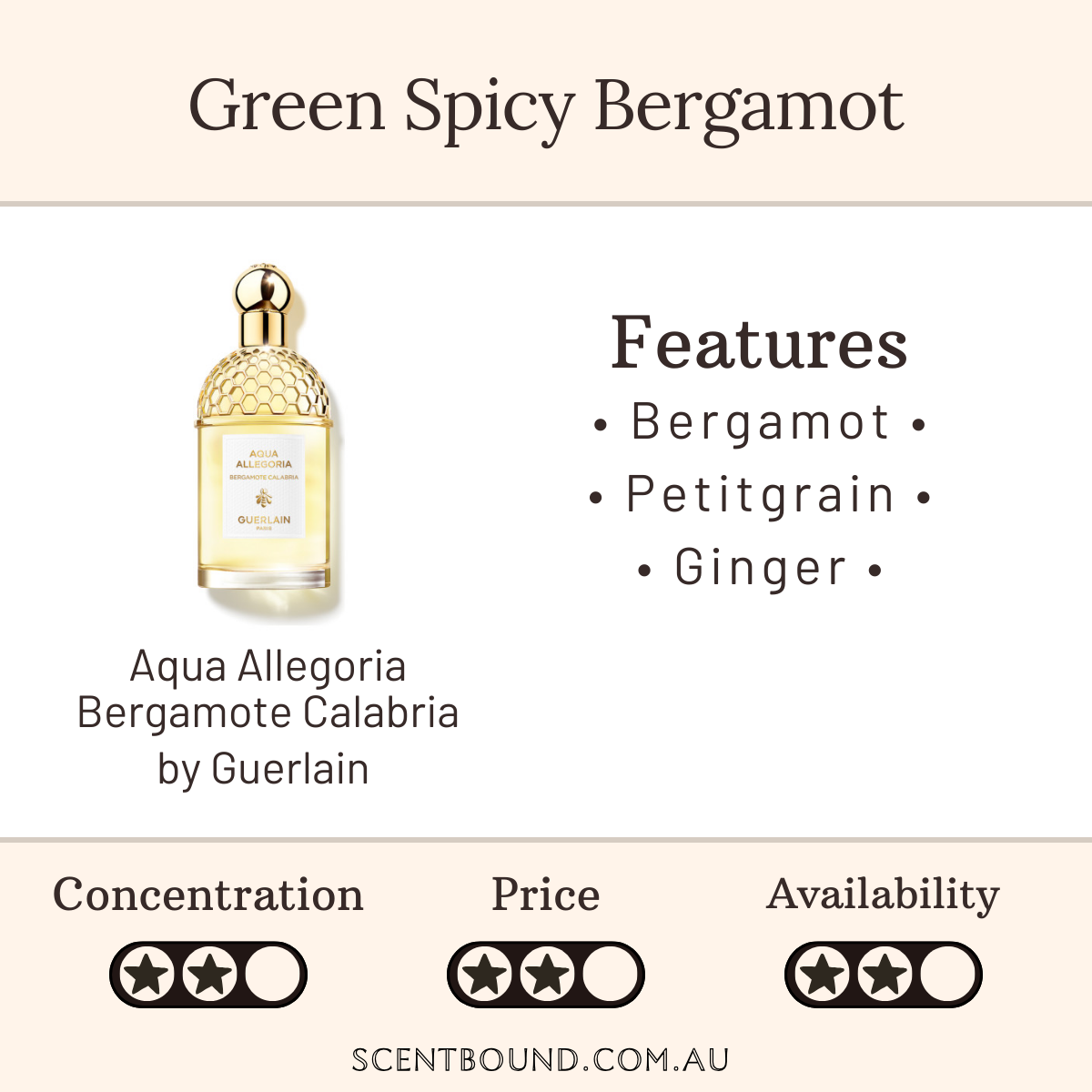 Aqua Allegoria Bergamote Calabria by Guerlain