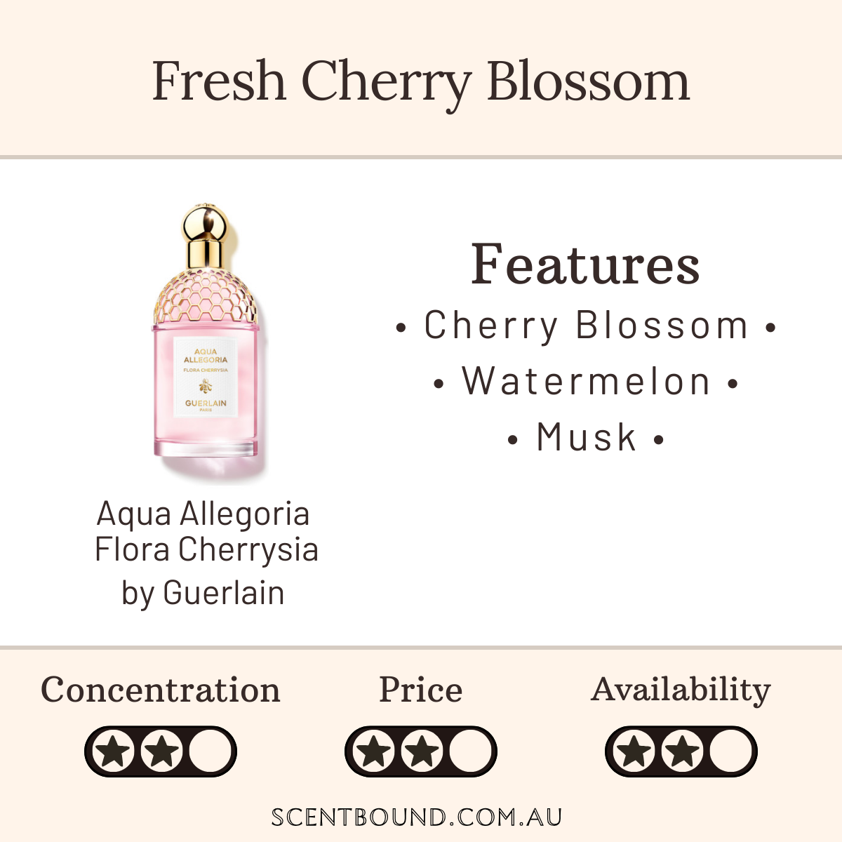 Aqua Allegoria Flora Cherrysia by Guerlain