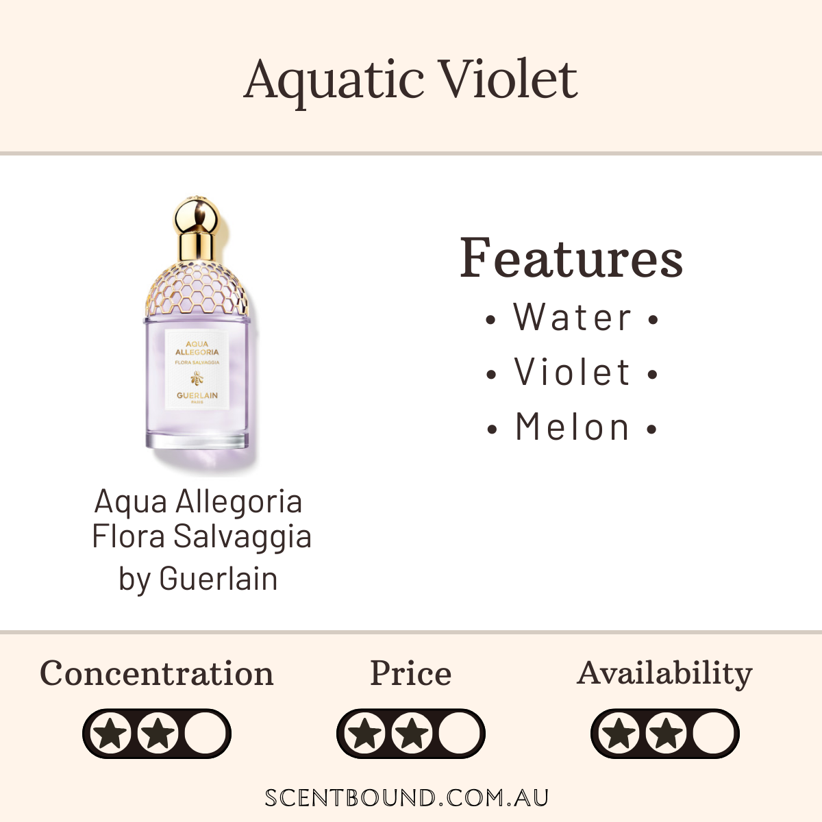 Aqua Allegoria Flora Salvaggia by Guerlain