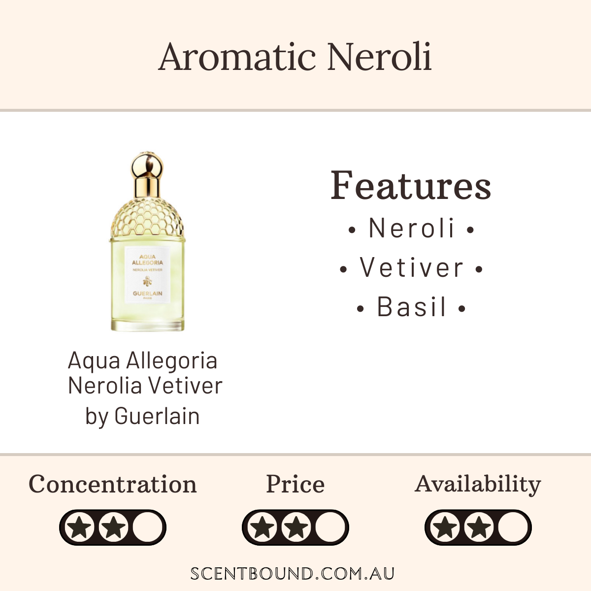 Aqua Allegoria Nerolia Vetiver by Guerlain