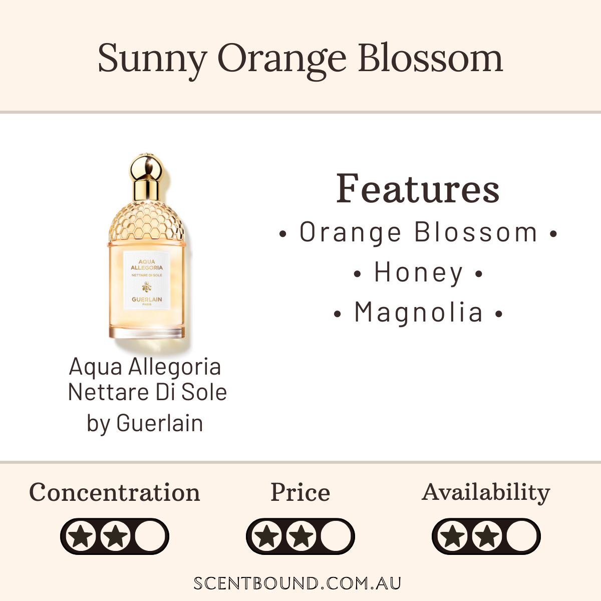 Aqua Allegoria Nettare Di Sole by Guerlain