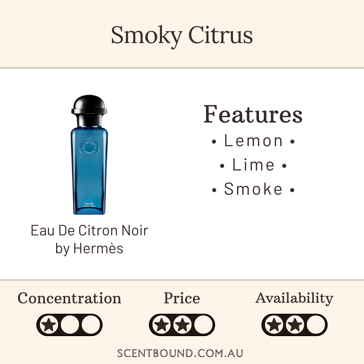 Eau De Citron Noir by Hermès