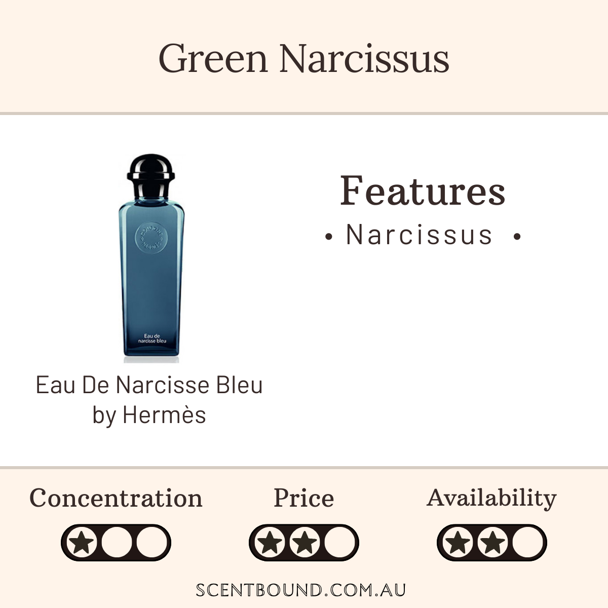 Eau De Narcisse Bleu by Hermes