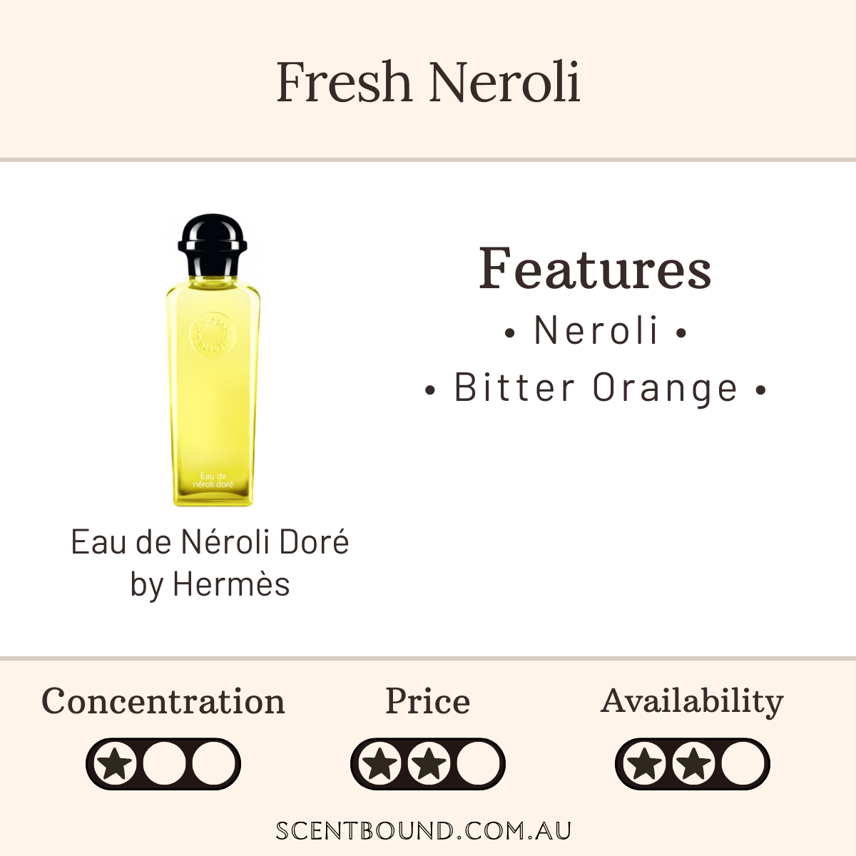 Eau de Néroli Doré by Hermès