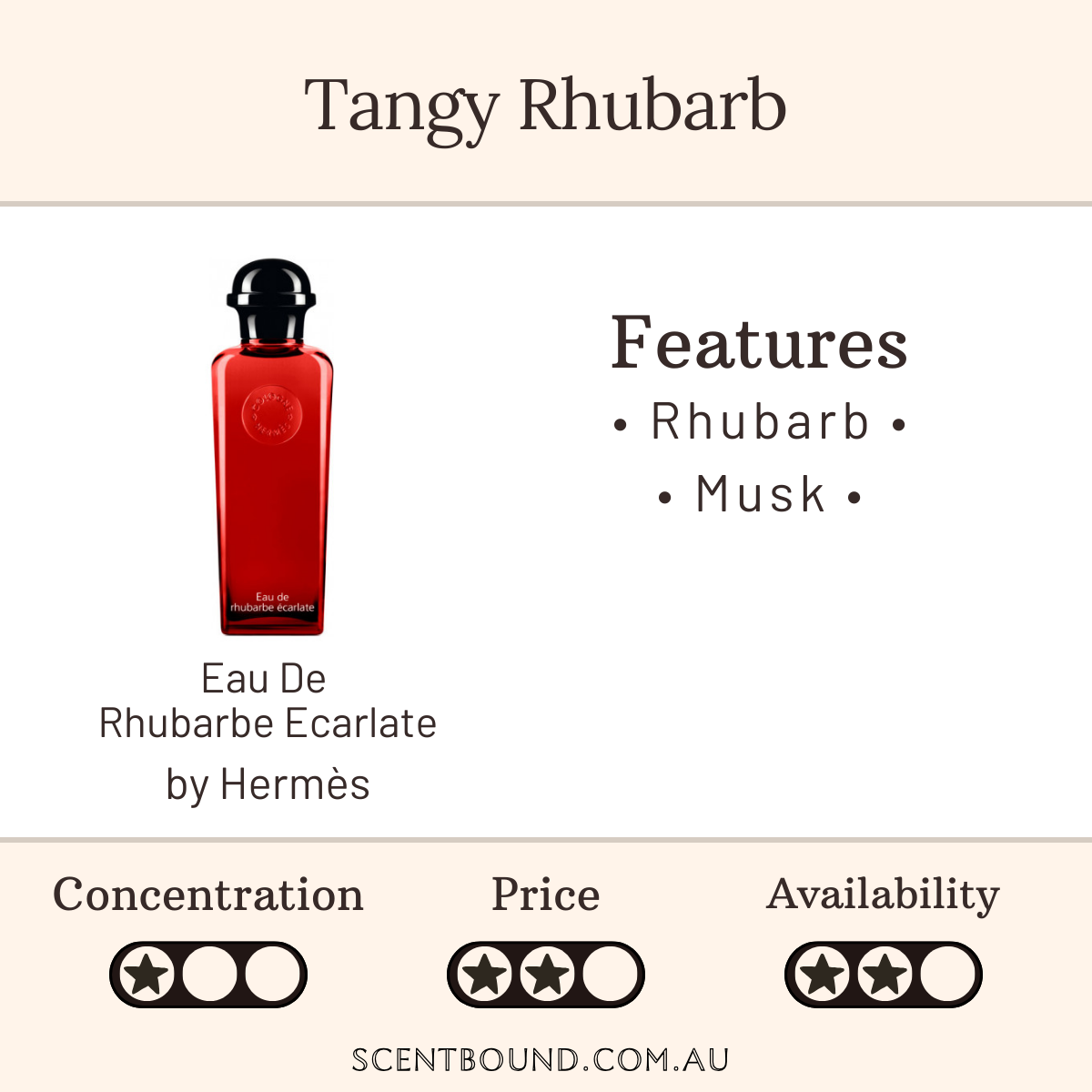 Eau De Rhubarbe Ecarlate by Hermes