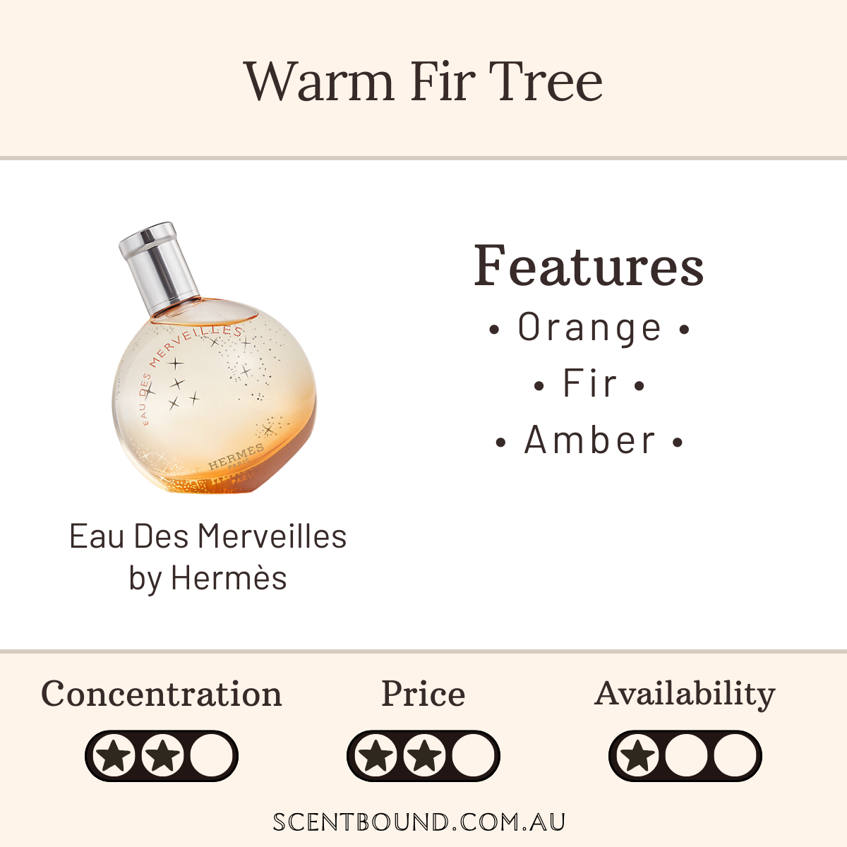 Eau Des Merveilles by Hermes
