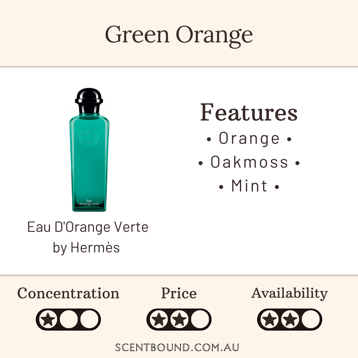 Eau D'Orange Verte by Hermès
