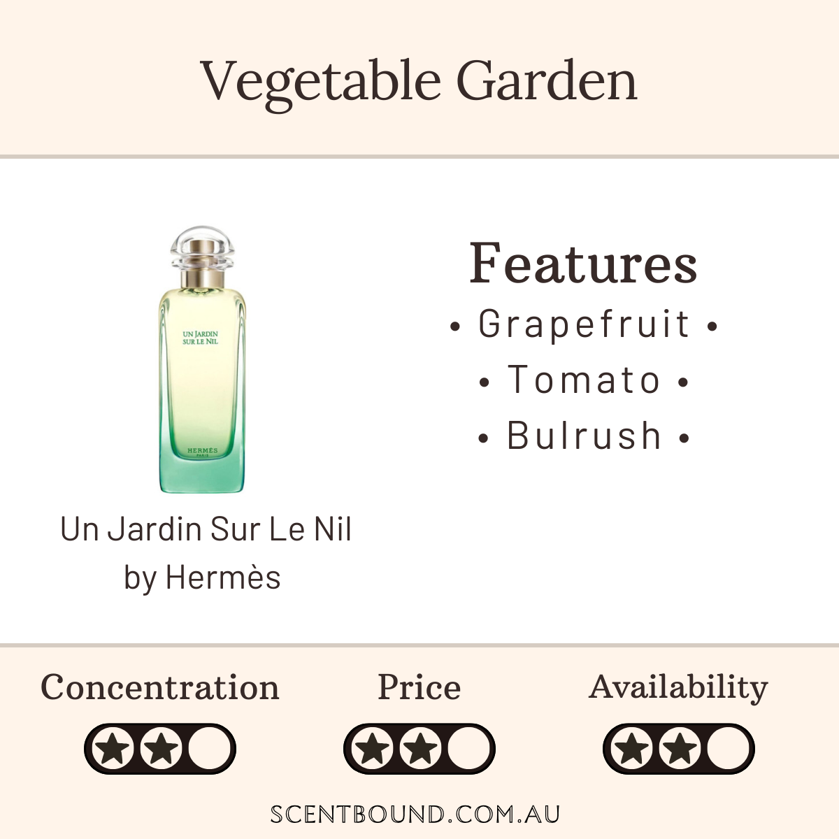 Un Jardin Sur Le Nil by Hermès