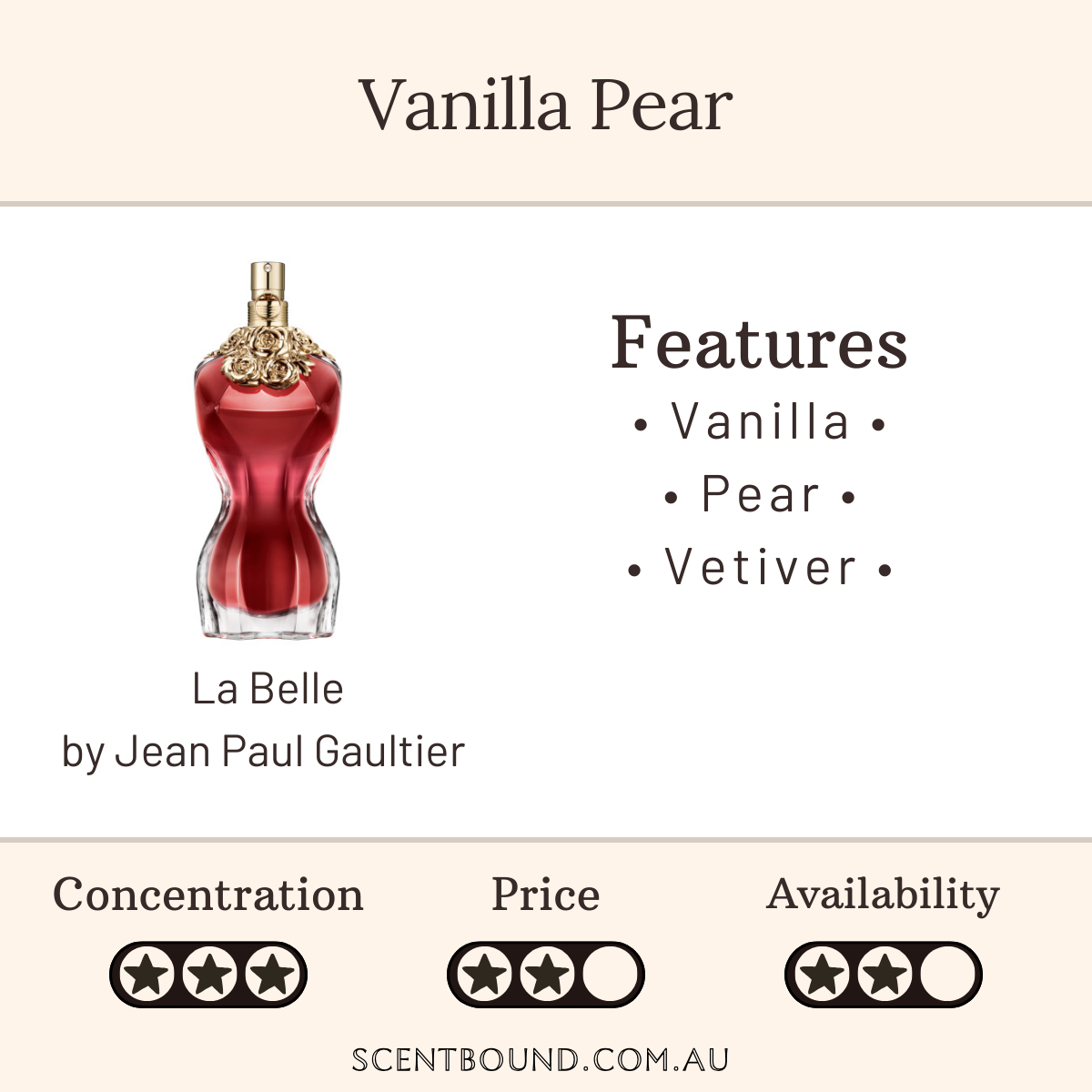 La Belle by Jean Paul Gaultier