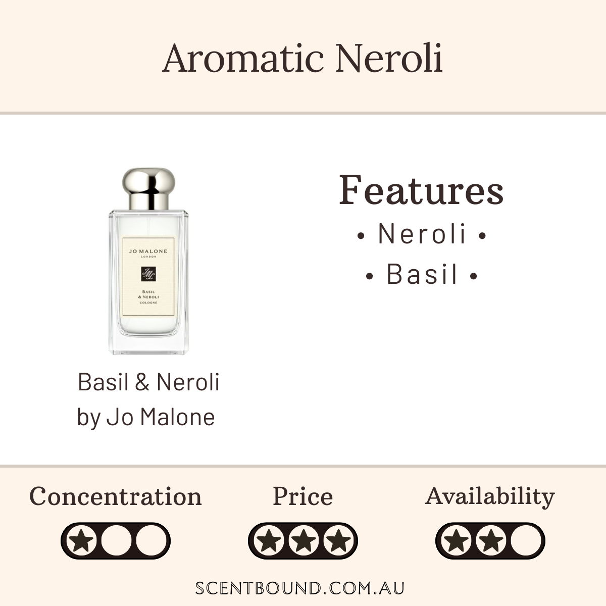 Basil & Neroli by Jo Malone
