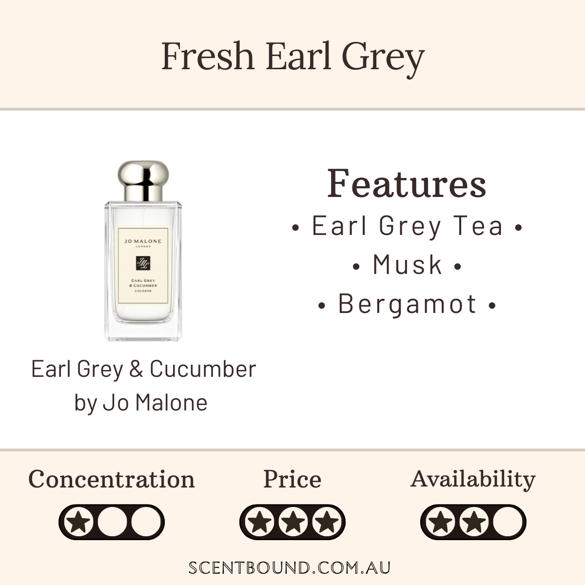 Earl Grey & Cucumber by Jo Malone