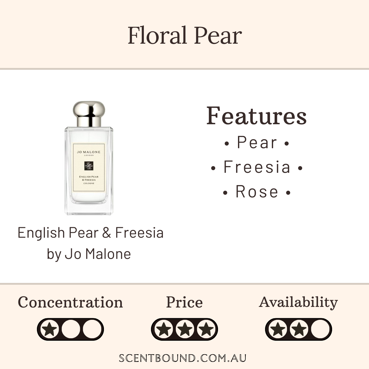 English Pear & Freesia by Jo Malone