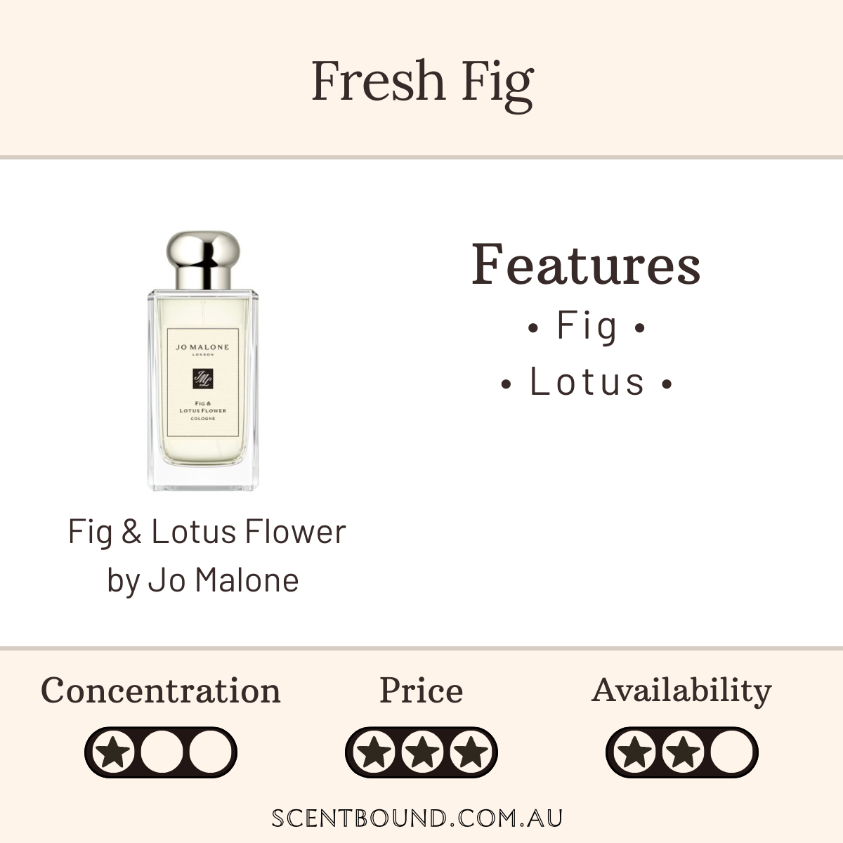 Fig & Lotus Flower by Jo Malone