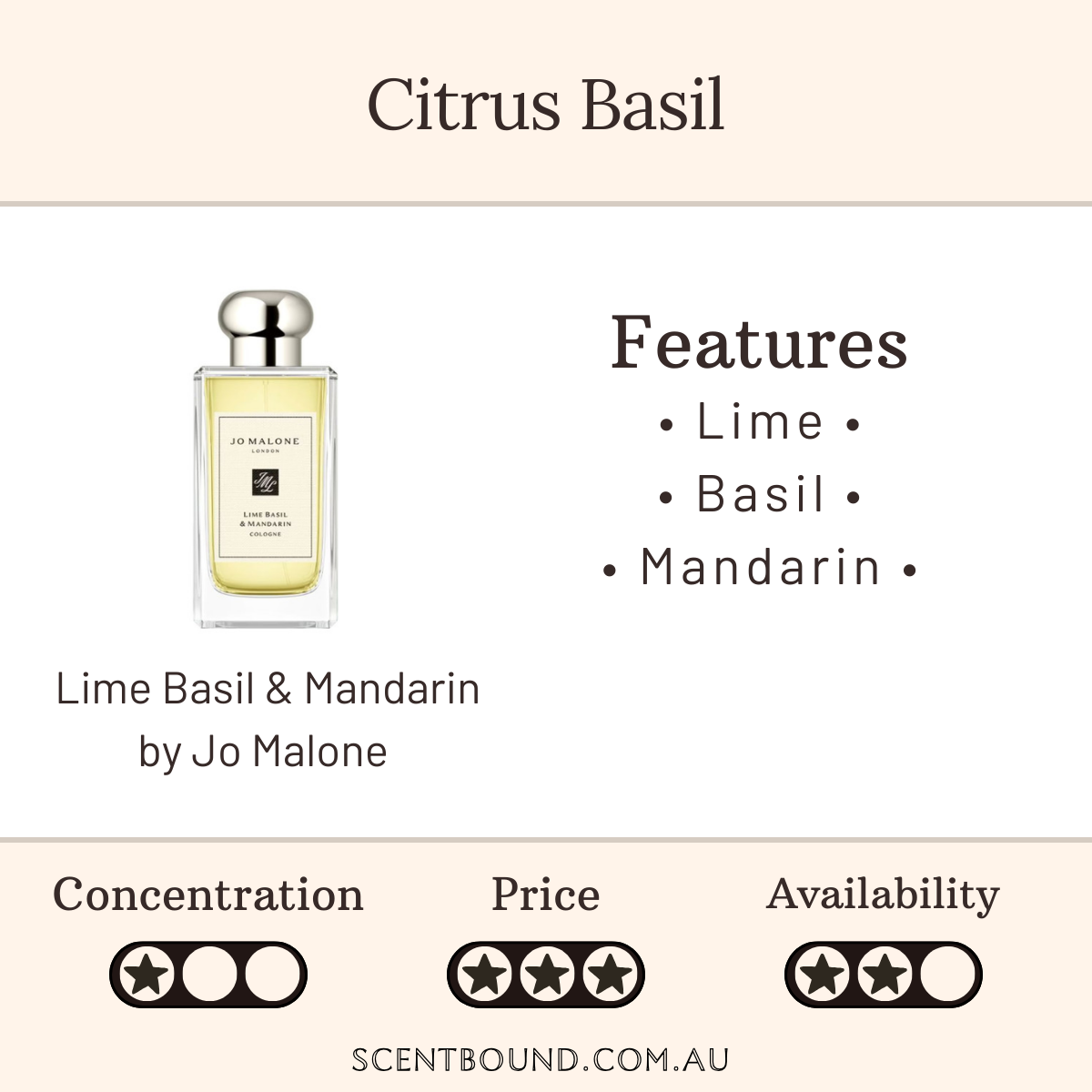 Lime Basil & Mandarin by Jo Malone