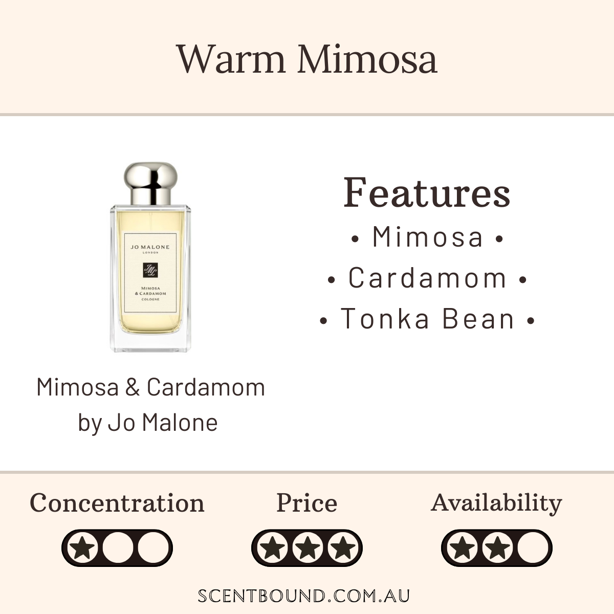 Mimosa & Cardamom by Jo Malone
