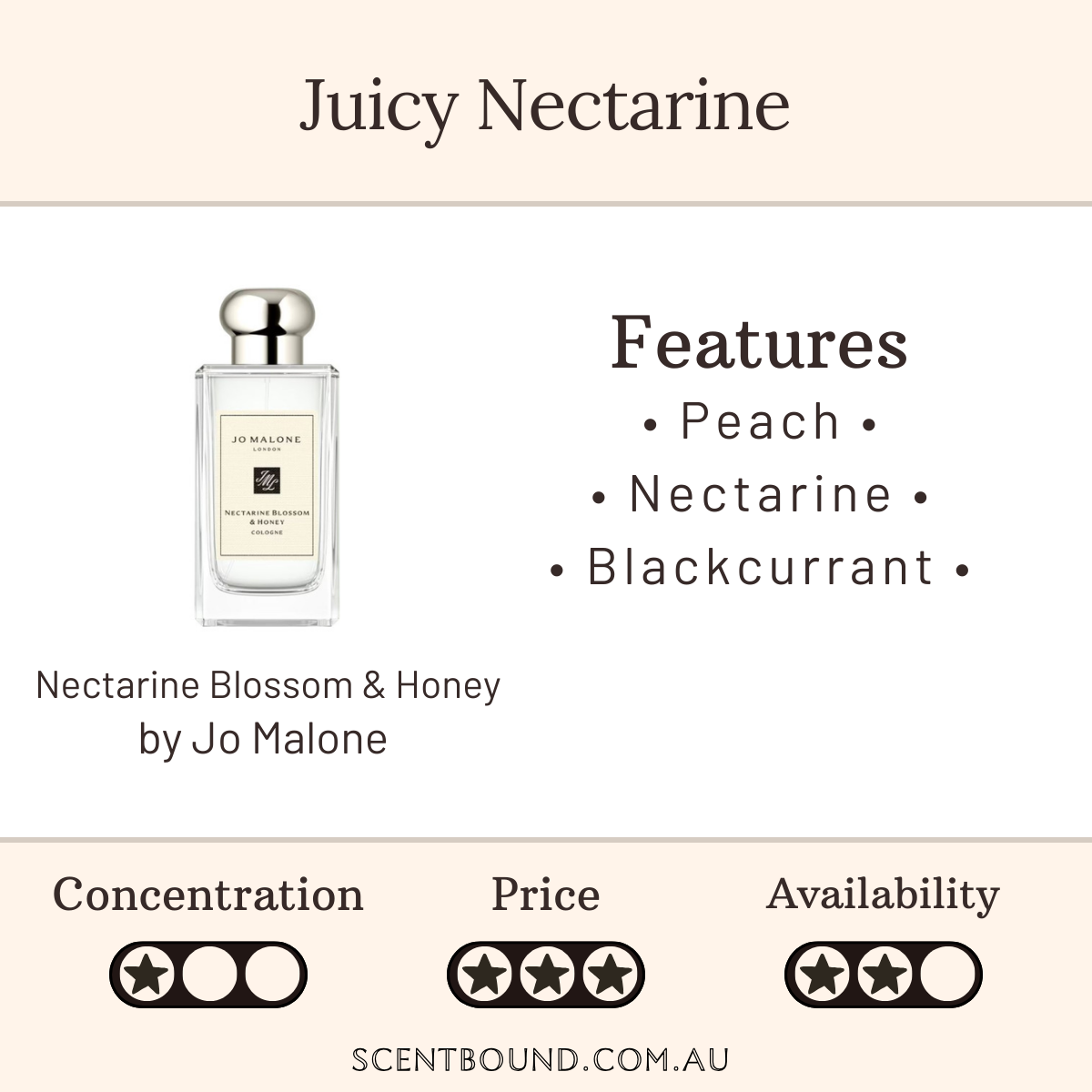 Nectarine Blossom & Honey by Jo Malone