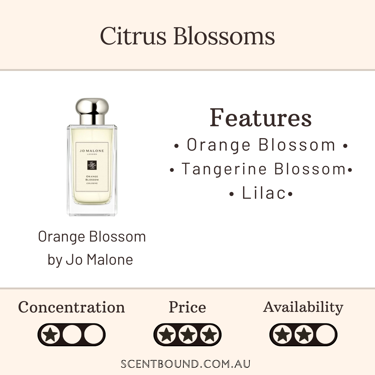 Orange Blossom by Jo Malone
