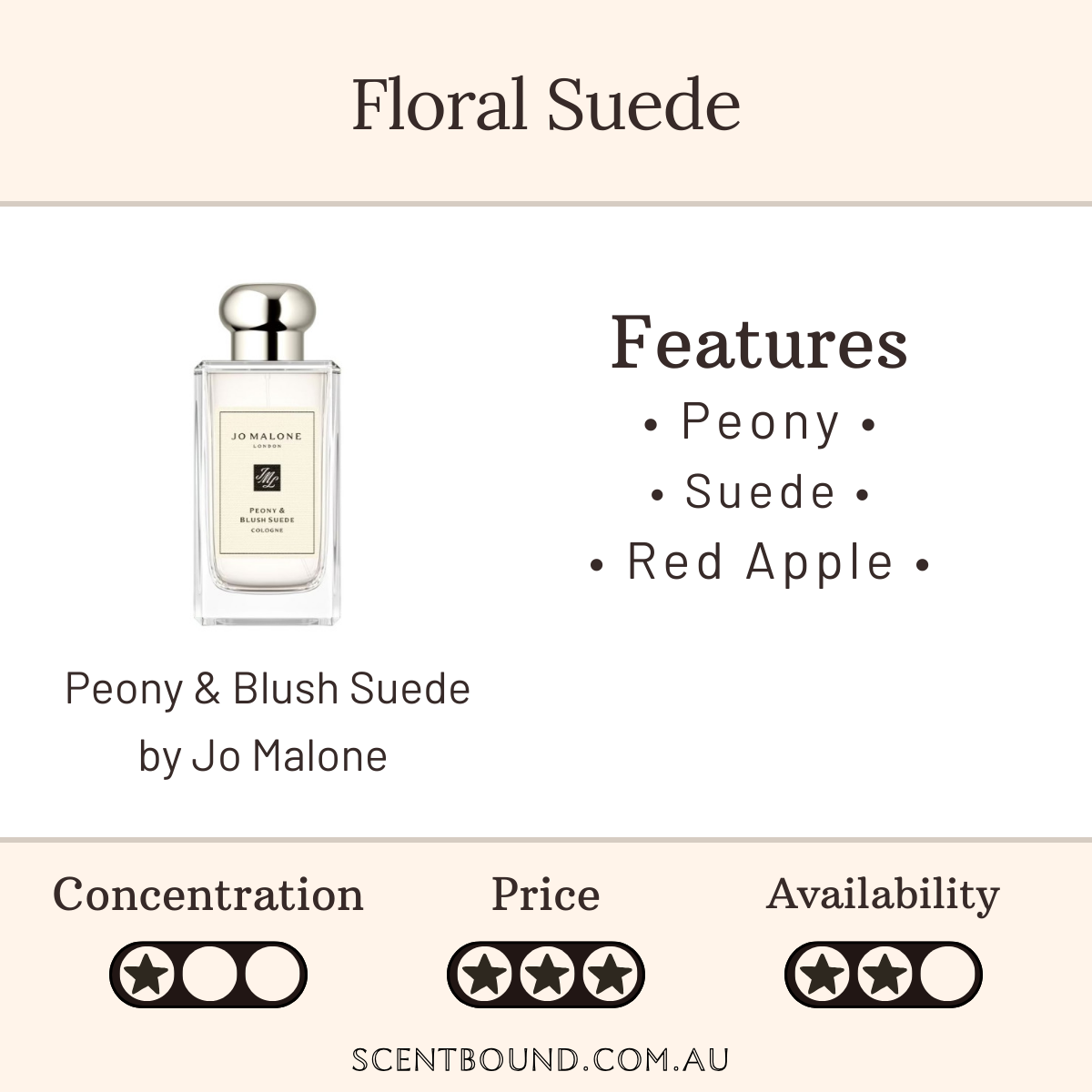 Peony & Blush Suede by Jo Malone