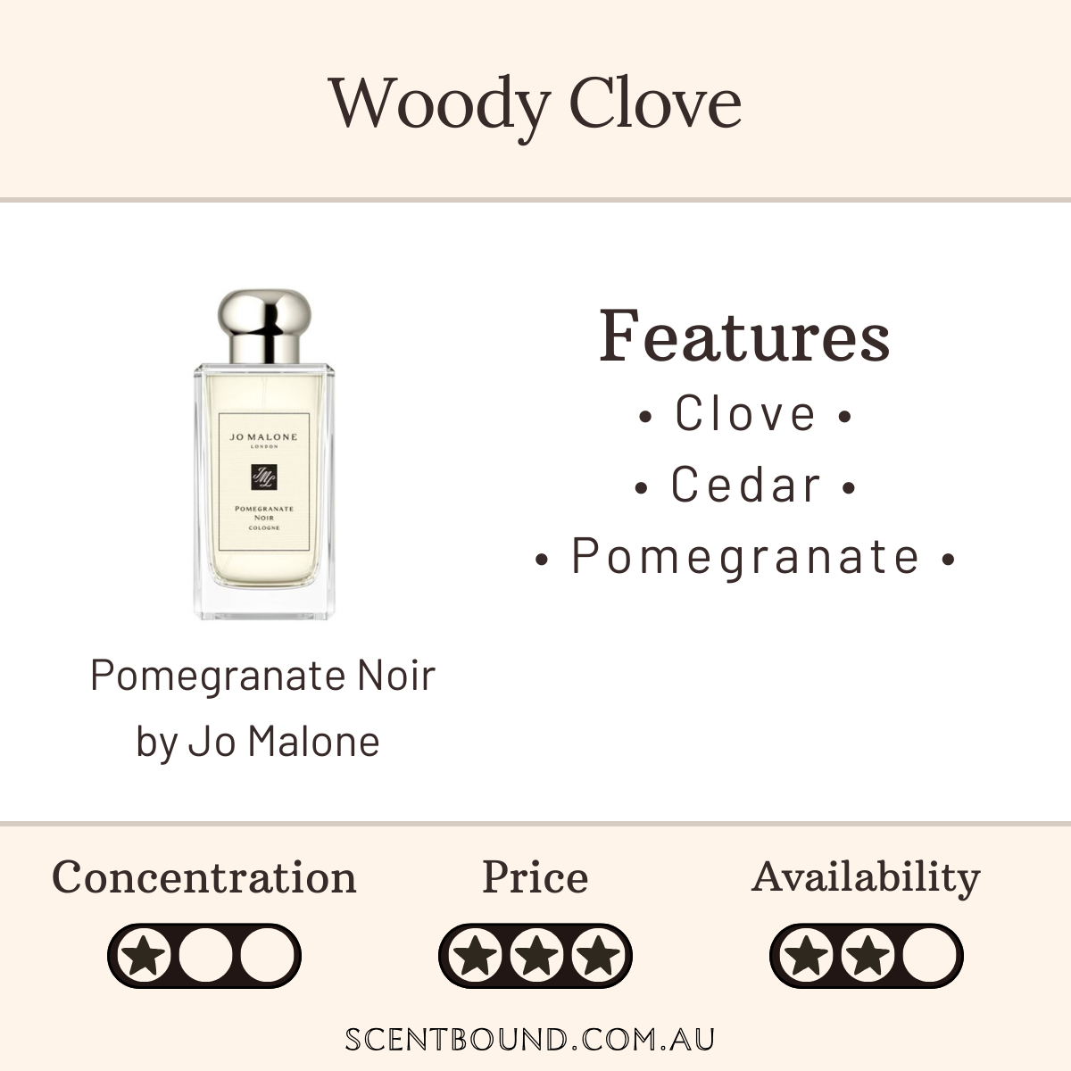 Pomegranate Noir by Jo Malone