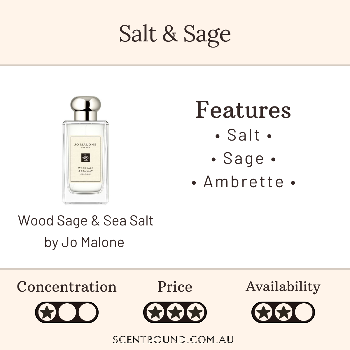 Wood Sage & Sea Salt by Jo Malone