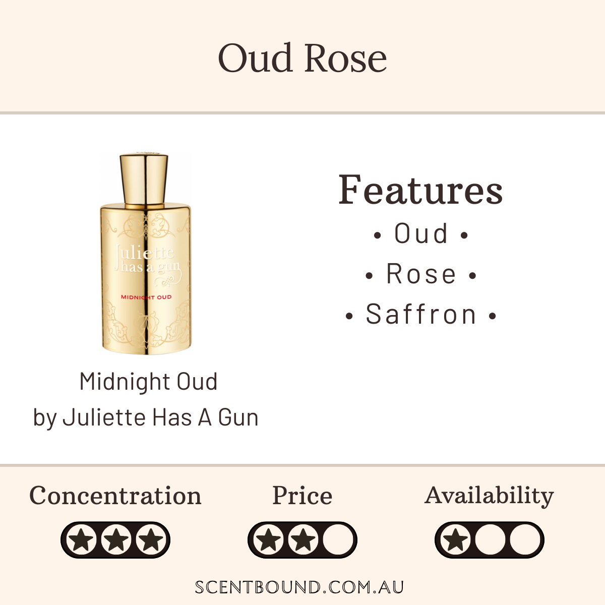 Midnight Oud by Juliette Has A Gun