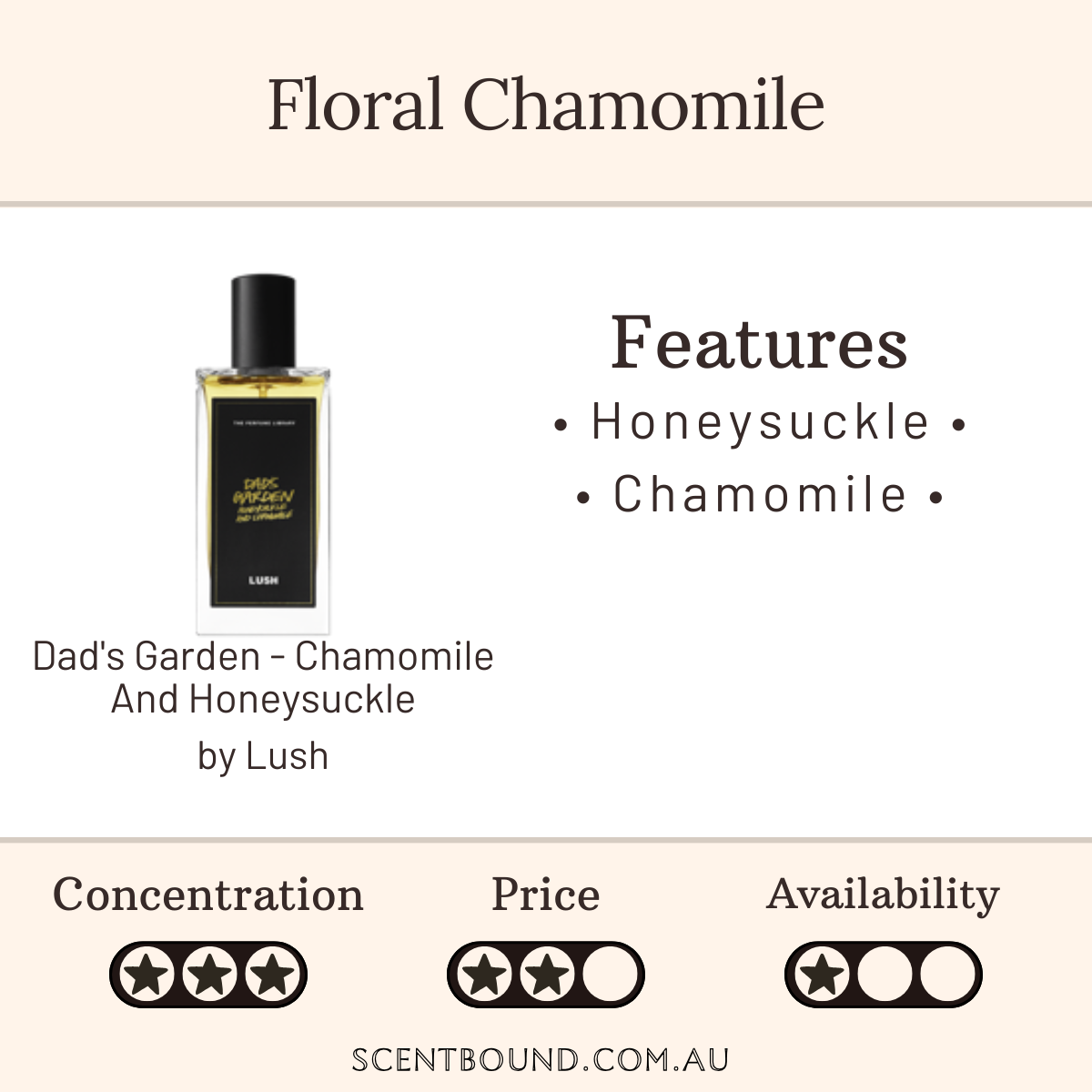Dad's Garden - Chamomile and Honeysuckle by Lush