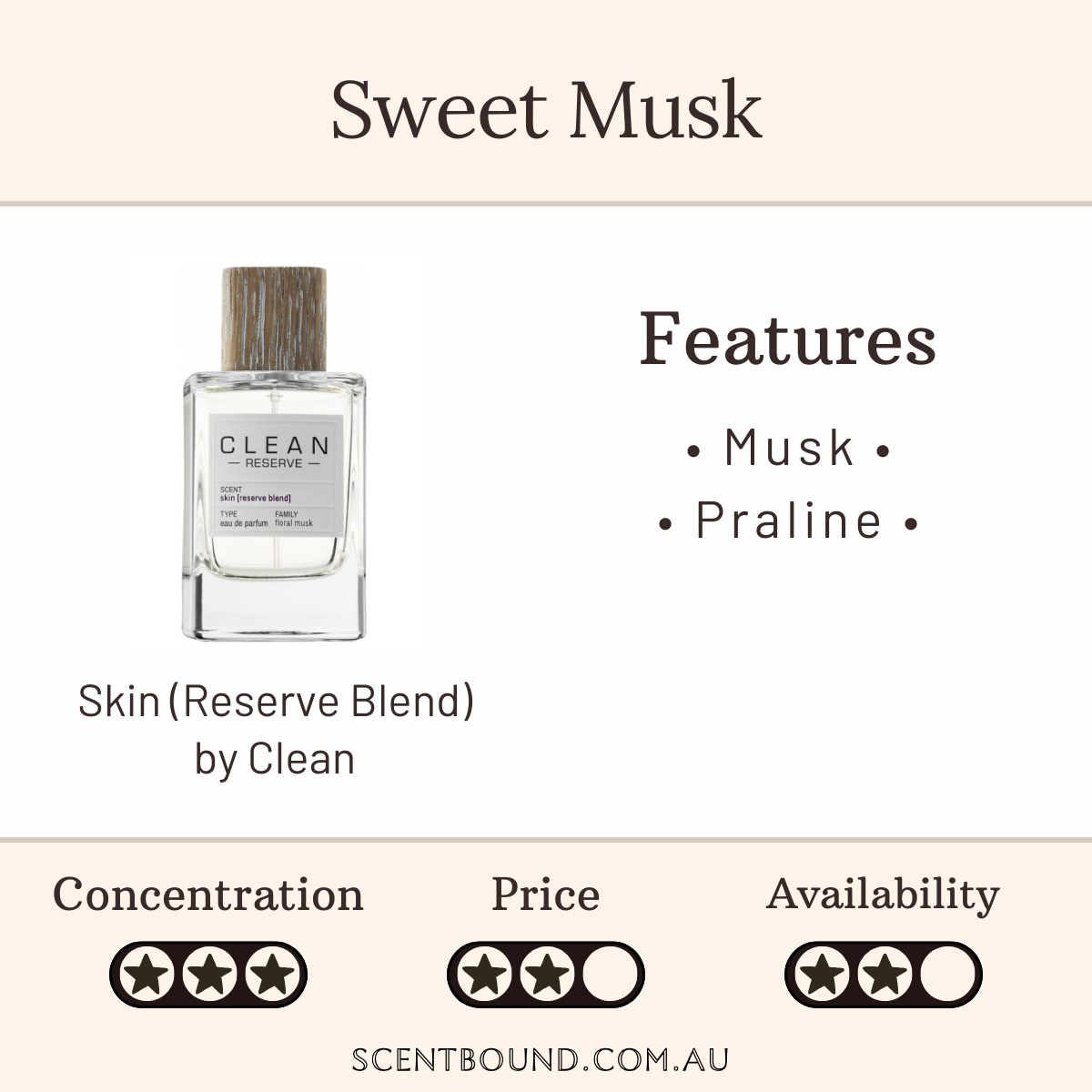 Skin (Reserve Blend) by Clean