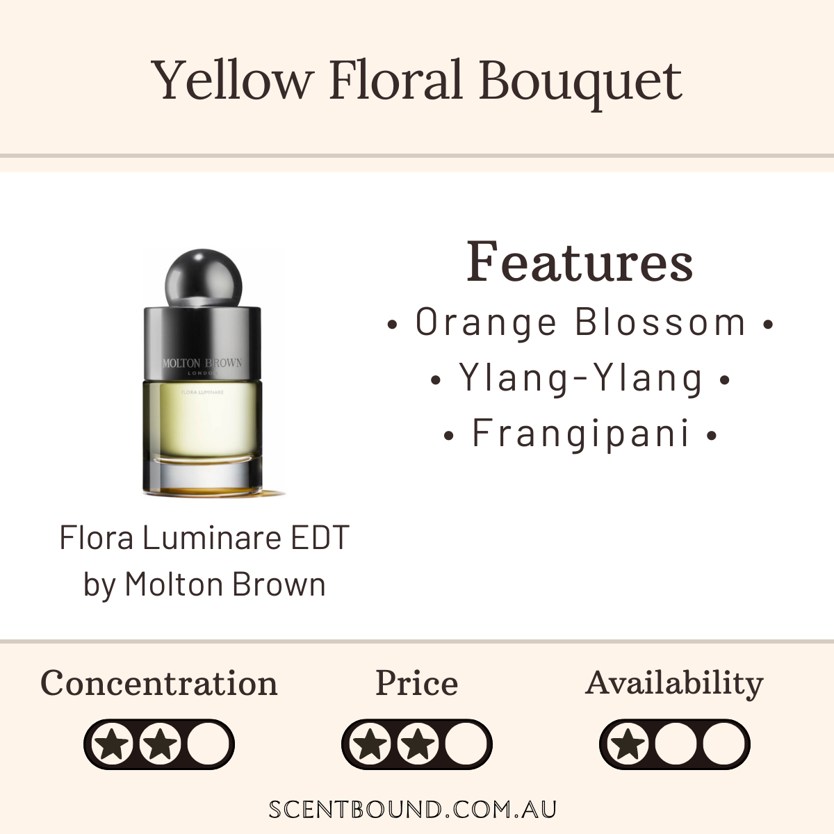 Fiora Luminare EDT by Molton Brown