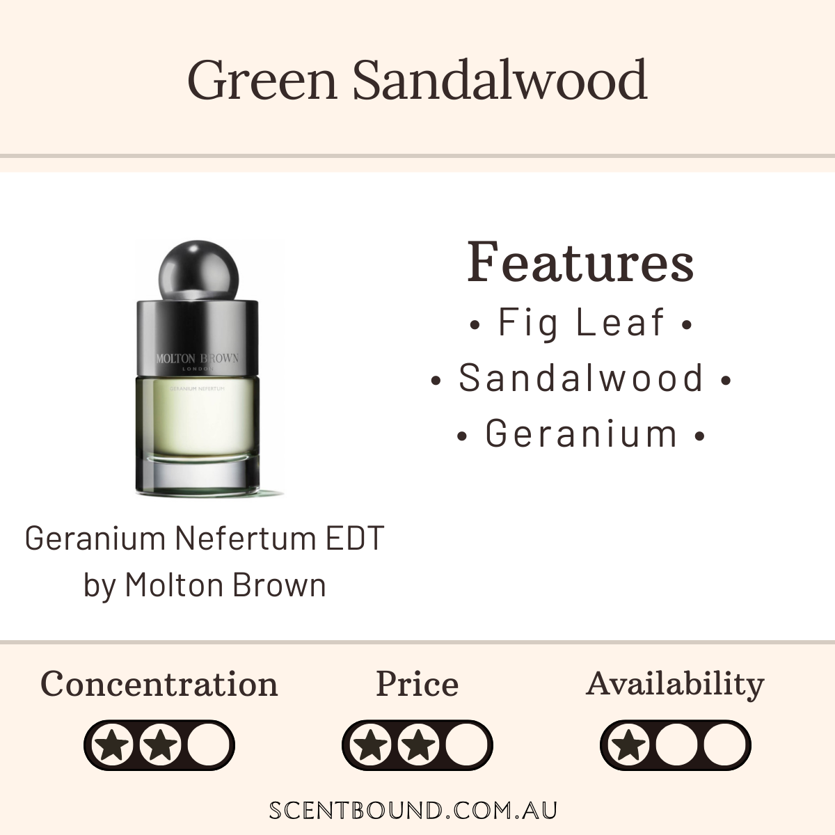 Geranium Nefertum EDT by Molton Brown