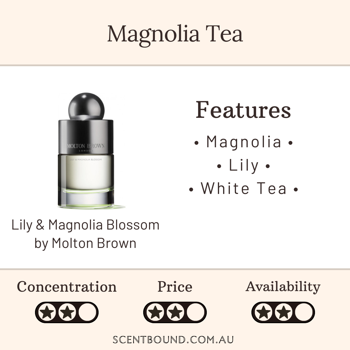 Lily & Magnolia Blossom EDT by Molton Brown