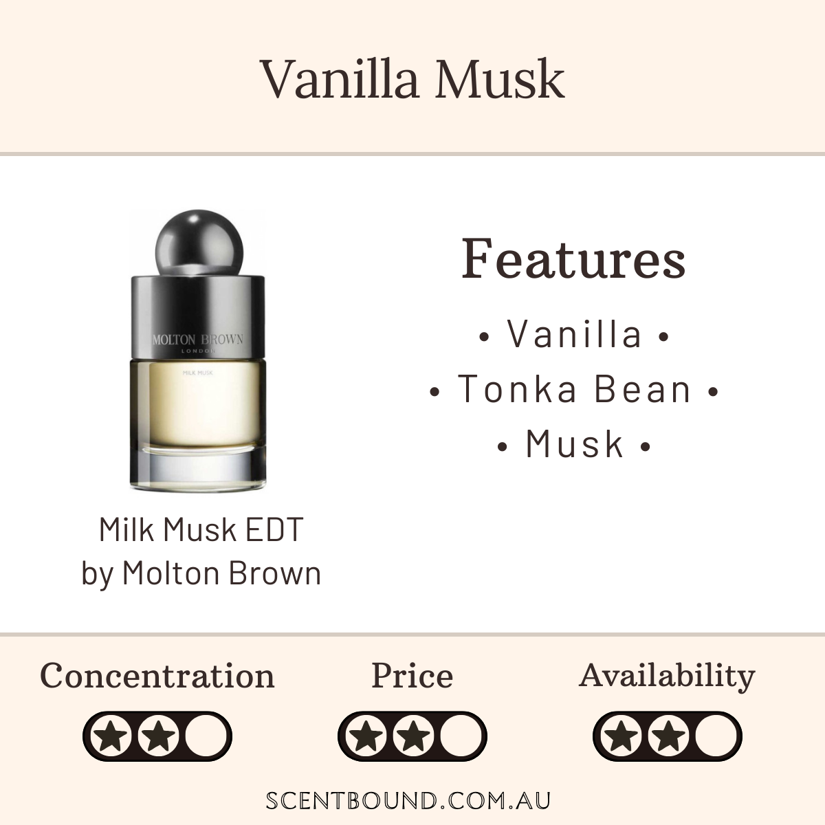 Milk Musk EDT by Molton Brown