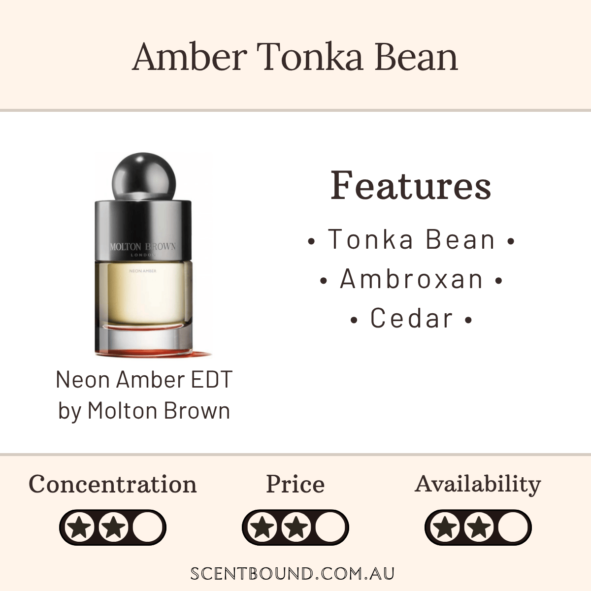 Neon Amber EDT by Molton Brown