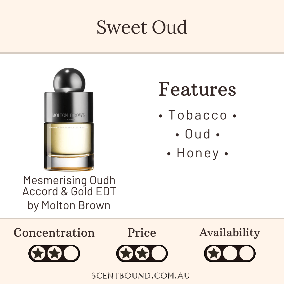 Mesmerising Oudh Accord & Gold EDT by Molton Brown