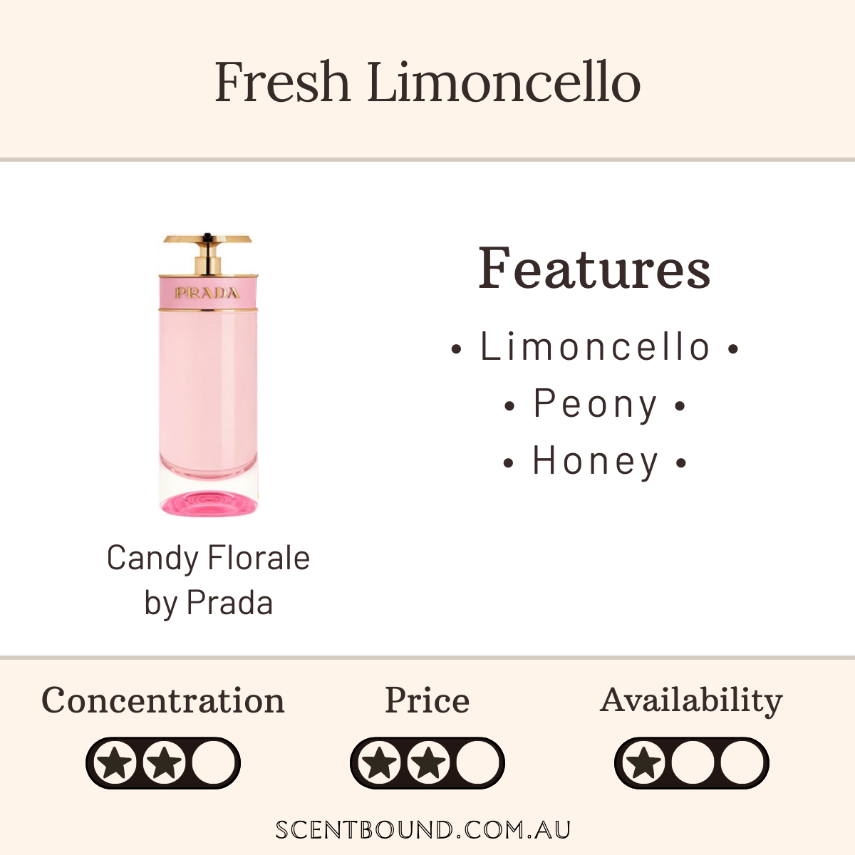 Candy Florale by Prada