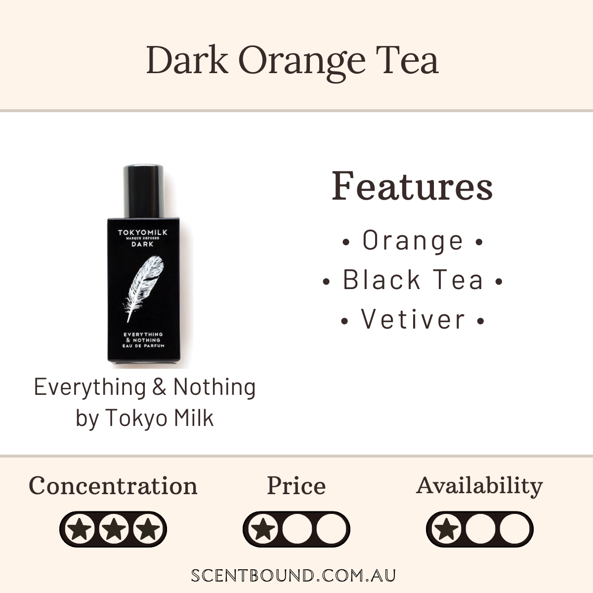 Everything & Nothing by Tokyo Milk