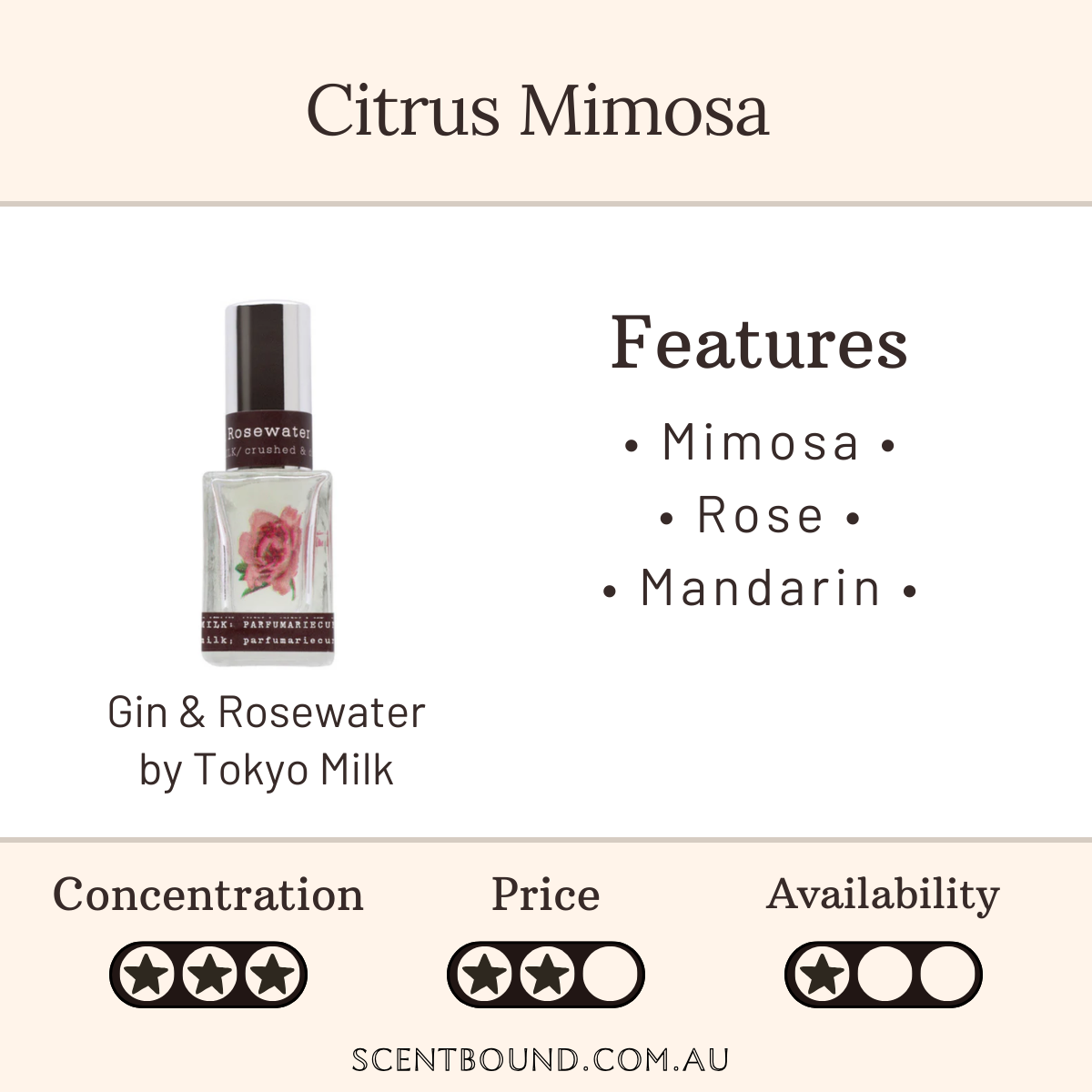 Gin & Rosewater by Tokyo Milk