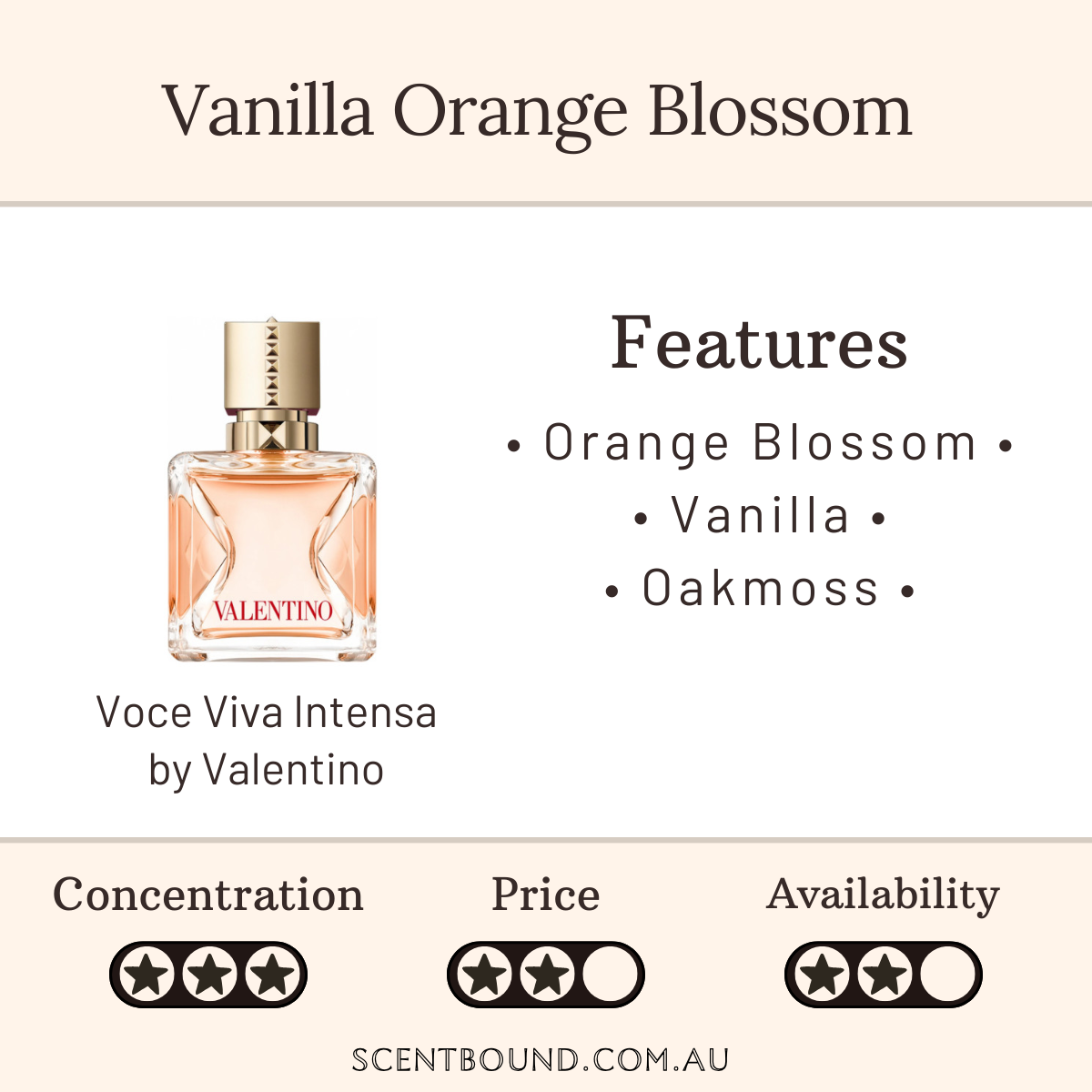 Voce Viva Intensa by Valentino