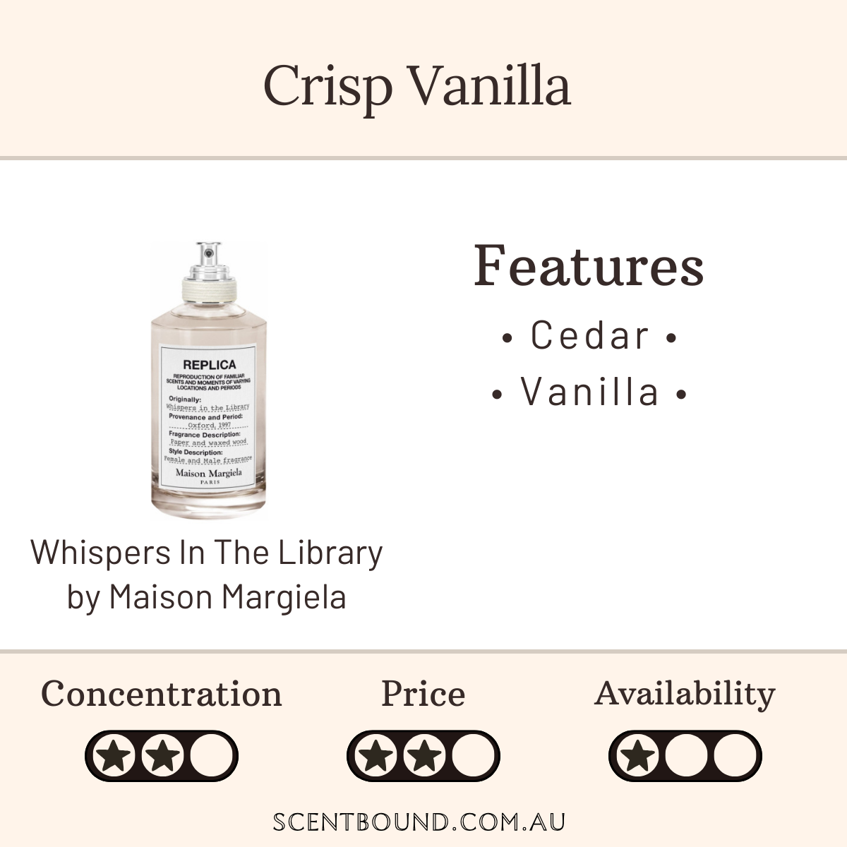 Whispers In The Library by Maison Margiela